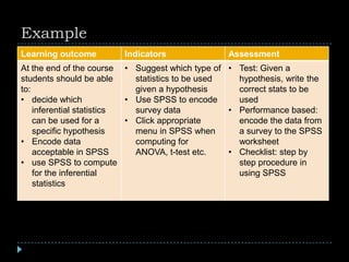 Example
Learning outcome Indicators Assessment
At the end of the course
students should be able
to:
• decide which
inferential statistics
can be used for a
specific hypothesis
• Encode data
acceptable in SPSS
• use SPSS to compute
for the inferential
statistics
• Suggest which type of
statistics to be used
given a hypothesis
• Use SPSS to encode
survey data
• Click appropriate
menu in SPSS when
computing for
ANOVA, t-test etc.
• Test: Given a
hypothesis, write the
correct stats to be
used
• Performance based:
encode the data from
a survey to the SPSS
worksheet
• Checklist: step by
step procedure in
using SPSS
 