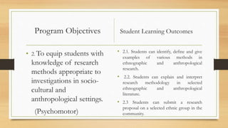 Program Objectives Student Learning Outcomes
• 2. To equip students with
knowledge of research
methods appropriate to
investigations in socio-
cultural and
anthropological settings.
(Psychomotor)
• 2.1. Students can identify, define and give
examples of various methods in
ethnographic and anthropological
research.
• 2.2. Students can explain and interpret
research methodology in selected
ethnographic and anthropological
literature.
• 2.3 Students can submit a research
proposal on a selected ethnic group in the
community.
 