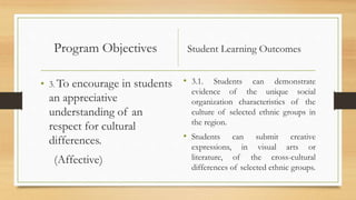 Program Objectives Student Learning Outcomes
• 3. To encourage in students
an appreciative
understanding of an
respect for cultural
differences.
(Affective)
• 3.1. Students can demonstrate
evidence of the unique social
organization characteristics of the
culture of selected ethnic groups in
the region.
• Students can submit creative
expressions, in visual arts or
literature, of the cross-cultural
differences of selected ethnic groups.
 