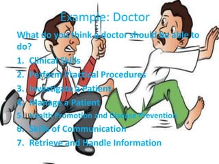 Example: Doctor
What do you think a doctor should be able to
do?
1. Clinical Skills
2. Perform Practical Procedures
3. Investigate a Patient
4. Manage a Patient
5. Health Promotion and Disease Prevention
6. Skills of Communication
7. Retrieve and Handle Information
 