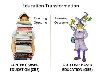 Outcome Based Education with soul | PPTX
