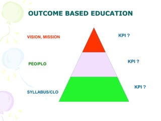 PEO/PLO
SYLLABUS/CLO
VISION, MISSION KPI ?
KPI ?
KPI ?
OUTCOME BASED EDUCATION
 
