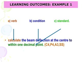 LEARNING OUTCOMES: EXAMPLE 1
a) verb b) condition c) standard.
• calculate the beam deflection at the centre to
within one decimal point. (C4,P4,A3,SS)
 