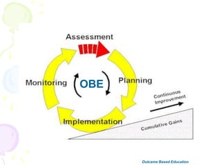 OBE
Outcame Based Education
 