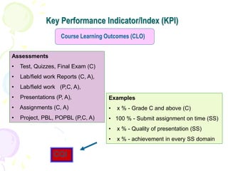Key Performance Indicator/Index (KPI)
Course Learning Outcomes (CLO)
Examples
• x % - Grade C and above (C)
• 100 % - Submit assignment on time (SS)
• x % - Quality of presentation (SS)
• x % - achievement in every SS domain
Assessments
• Test, Quizzes, Final Exam (C)
• Lab/field work Reports (C, A),
• Lab/field work (P,C, A),
• Presentations (P, A),
• Assignments (C, A)
• Project, PBL, POPBL (P,C, A)
CQI
 