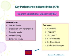 Key Performance Indicator/Index (KPI)
Program Educational Objectives(PEO)
Examples:
• x % - Ir/Ar/Sr.
• x - Papers ?
• x - Journals ?
• x % - Contractors
• x % - Consultants
• x % - Project Manager
Assessment:
• Tracers Study
• Discussion with stakeholders
• Reports, media
• Alumni Survey
• Employer survey
CQI
Outcame Based Education
 
