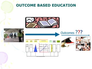 OUTCOME BASED EDUCATION
Outcomes ???
 
