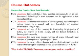 NBA OUTCOME BASED EDUCATION ACCREDITATION | PPTX