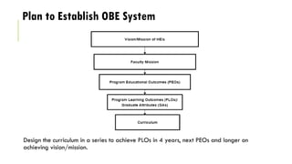 outcome based education system in engineering universities | PPTX