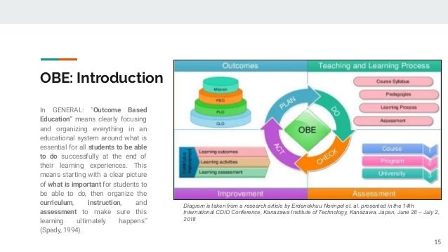 OBE: Introduction
In GENERAL: “Outcome Based
Education” means clearly focusing
and organizing everything in an
educational system around what is
essential for all students to be able
to do successfully at the end of
their learning experiences. This
means starting with a clear picture
of what is important for students to
be able to do, then organize the
curriculum, instruction, and
assessment to make sure this
learning ultimately happens”
(Spady, 1994).
Diagram is taken from a research article by Erdenekhuu Norinpel et. al. presented in the 14th
International CDIO Conference, Kanazawa Institute of Technology, Kanazawa, Japan, June 28 – July 2,
2018
15
 
