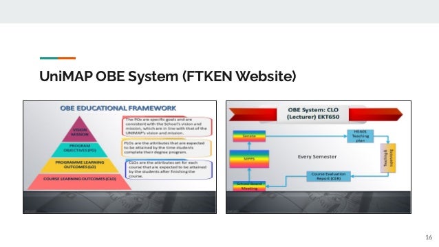 UniMAP OBE System (FTKEN Website)
16
 