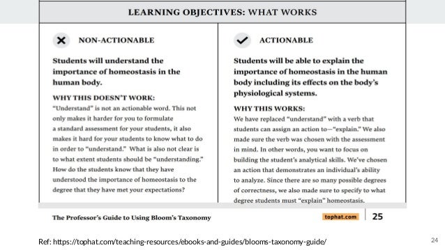 Ref: https://tophat.com/teaching-resources/ebooks-and-guides/blooms-taxonomy-guide/ 24
 