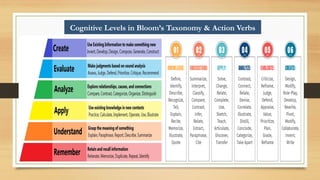 OBE- Educational Domain’s & Bloom’s Taxonomy.pptx