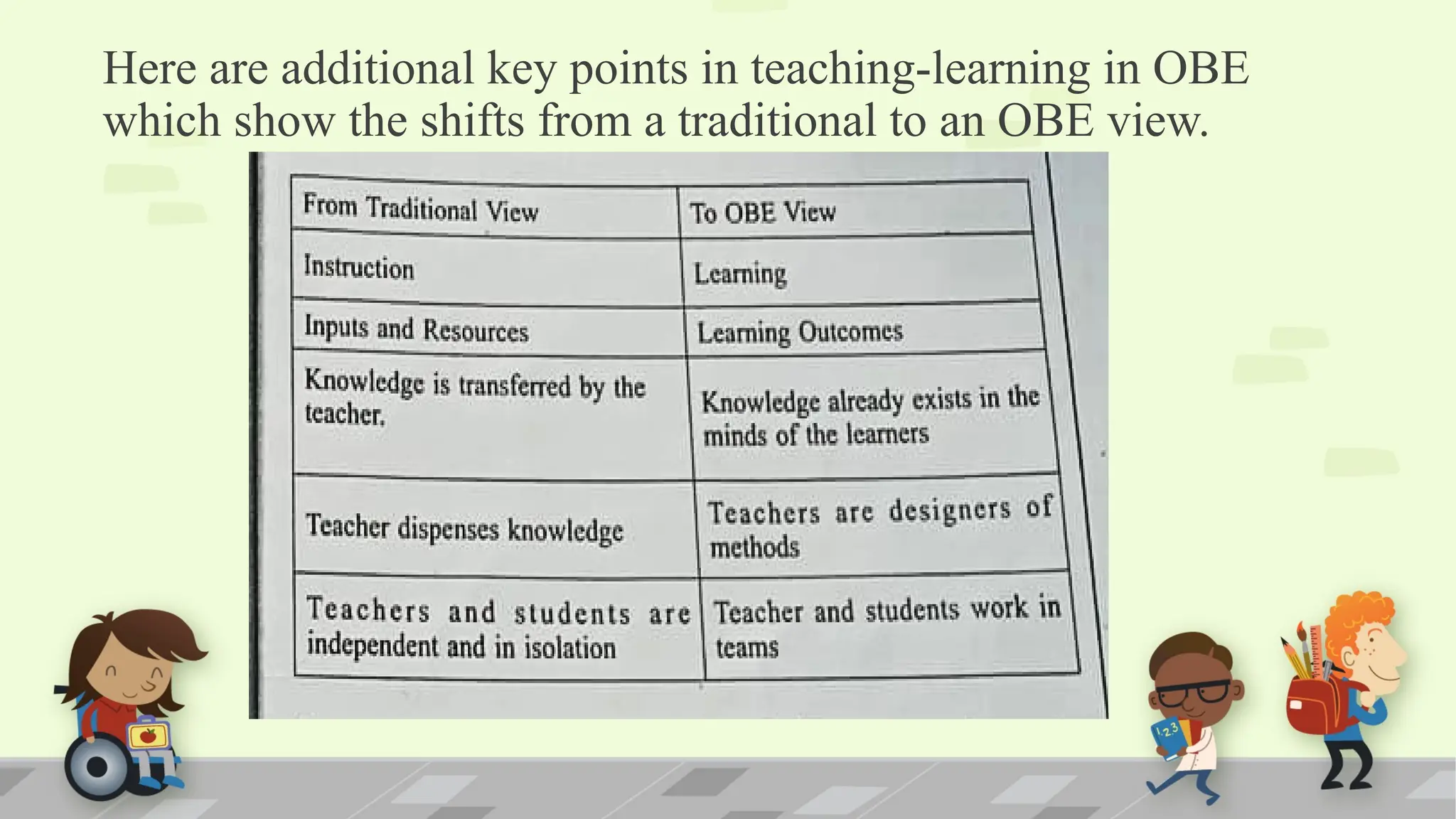Report about OBE- PEC-5 for the education churva.pptx