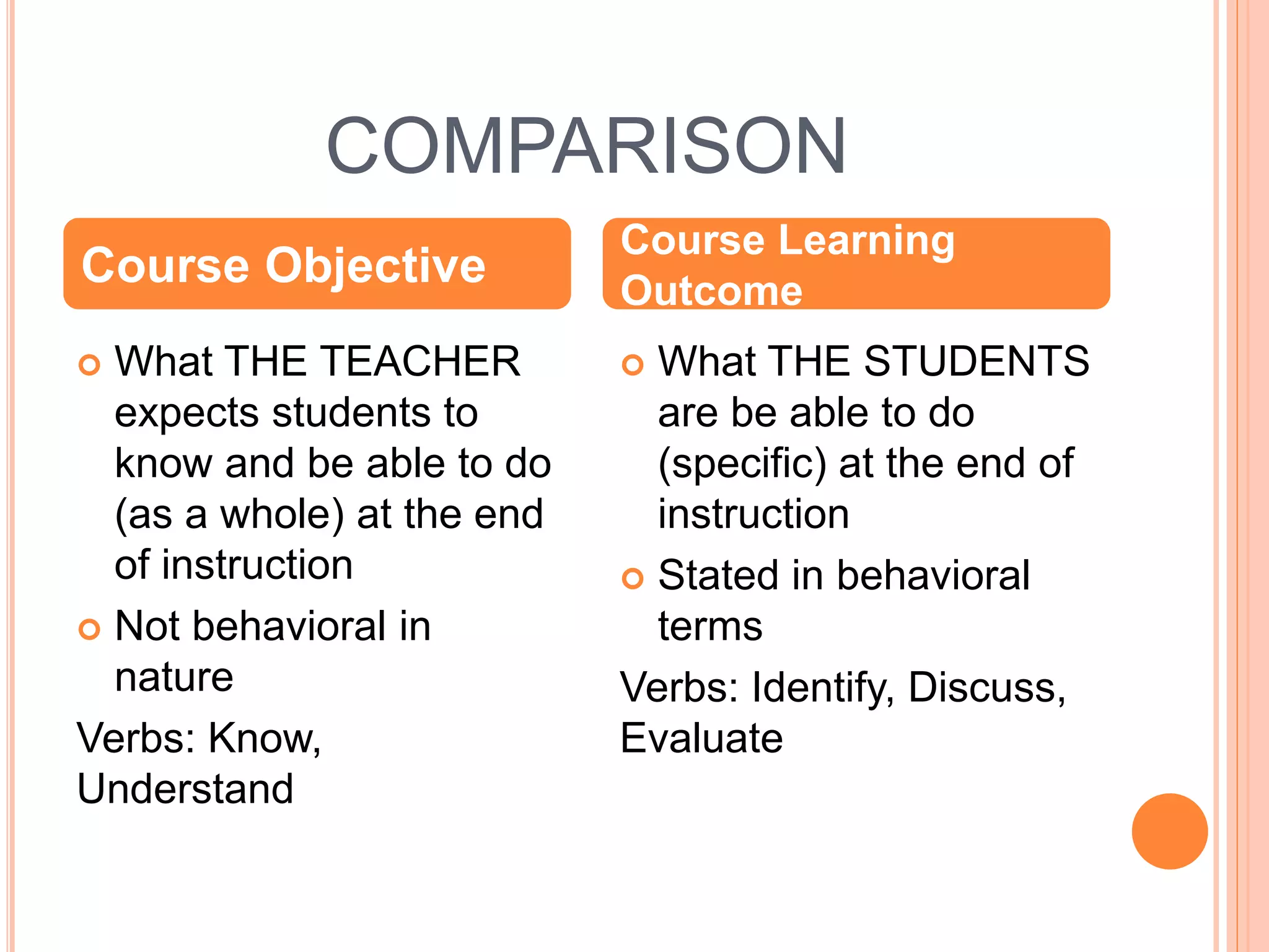 COMPARISON
 What THE TEACHER
expects students to
know and be able to do
(as a whole) at the end
of instruction
 Not behavioral in
nature
Verbs: Know,
Understand
 What THE STUDENTS
are be able to do
(specific) at the end of
instruction
 Stated in behavioral
terms
Verbs: Identify, Discuss,
Evaluate
Course Objective
Course Learning
Outcome
 