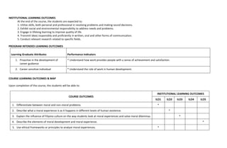 Obe Sample OBE-SYLLABUS SAMPLE.docx