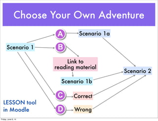 Choose Your Own Adventure
Scenario 1
Scenario 2
Scenario 1aA
Link to
reading material
B
Scenario 1b
CorrectC
WrongD
LESSON...
