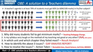 OBE - Outcome Based Education | PPTX