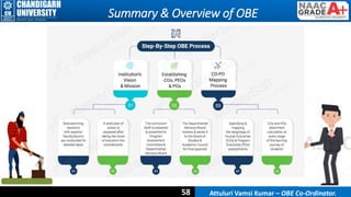 OBE - Outcome Based Education | PPTX