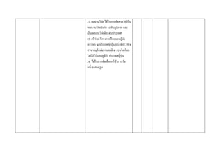 22. ผลงานวิจย ได้รับการคัดสรรให้เป็ น
               ั
“ผลงานวิจยดีเด่น ระดับภูมิภาค และ
             ั
เป็ นผลงานวิจยดีระดับประเทศ
                 ั
23. เข้าร่ วมโครงการฝึ กอบรมผูนา้
เยาวชน ณ ประเทศญี่ปุ่น ประจาปี 2554
สาขาอนุรักษ์ธรรมชาติ ณ กรุ งโตเกียว
โฮบิฮิโร่ และคูชิโร่ ประเทศญี่ปุ่น
24. ได้รับการคัดเลือกเข้ารับรางวัล
หนึ่งแสนครู ดี
 