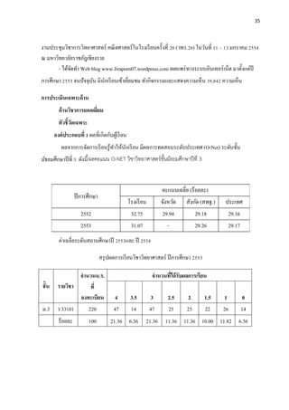 35




งานประชุมวิชาการวิทยาศาสตร์ คณิ ตศาสตร์ ในโรงเรี ยนครั้งที่ 20 (วทร.20) ในวันที่ 11 – 13 มกราคม 2554
ณ มหาวิทยาลัยราชภัฎเชียงราย
       - ได้จดทํา Web blog www.Jiraporn07.wordpress.com เผยแพร่ ทางระบบอินเทอร์ เน็ต มาตั้งแต่ปี
             ั
การศึกษา 2553 จนปั จจุบน มีนกเรี ยนเข้าเยียมชม ทํากิจกรรมและแสดงความเห็น 39,842 ความเห็น
                       ั    ั             ่

การประเมินเฉพาะด้ าน
        ด้ านวิชาการยอดเยียม
                          ่
        ตัวชี้วดเฉพาะ
               ั
     องค์ ประกอบที่ 1 ผลที่เกิดกับผูเ้ รี ยน
         ผลจากการจัดการเรี ยนรู้ทาให้นกเรี ยน มีผลการทดสอบระดับประเทศ (O-Net) ระดับชั้น
                                   ํ   ั
มัธยมศึกษาปี ที่ 3 ดังนี้ ผลคะแนน O-NET วิชาวิทยาศาสตร์ชั้นมัธยมศึกษาปีที่ 3




        ค่าเฉลี่ยระดับสถานศึกษาปี 2553และ ปี 2554

                              สรุ ปผลการเรี ยนวิชาวิทยาศาสตร์ ปี การศึกษา 2553

             จานวนน.ร.                                 จานวนทีได้ รับผลการเรียน
                                                              ่
ชั้น รายวิชา     ที่
             ลงทะเบียน                4        3.5     3     2.5      2          1.5    1    0
ม.3 ว 33101     220                  47        14     47     25       25         22    26   14
       ร้อยละ           100        21.36 6.36        21.36 11.36 11.36 10.00 11.82 6.36
 