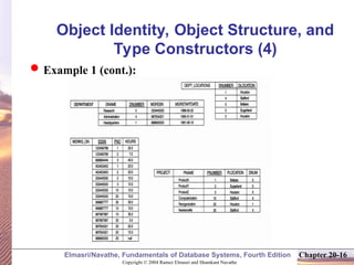 O-O Identity, Object Structure and Type Constructors 3 Encapsulation of ...