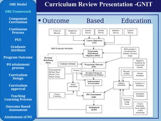 Outcome based education curriculum 11.ppt