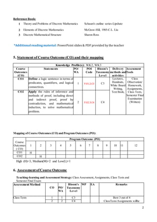 OBE_ICE2151 Discrete Mathematics.docx