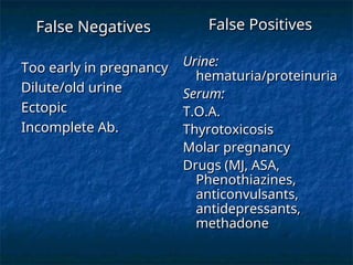 False Negatives
False Negatives
Too early in pregnancy
Too early in pregnancy
Dilute/old urine
Dilute/old urine
Ectopic
Ectopic
Incomplete Ab.
Incomplete Ab.
False Positives
False Positives
Urine:
Urine:
hematuria/proteinuria
hematuria/proteinuria
Serum:
Serum:
T.O.A.
T.O.A.
Thyrotoxicosis
Thyrotoxicosis
Molar pregnancy
Molar pregnancy
Drugs (MJ, ASA,
Drugs (MJ, ASA,
Phenothiazines,
Phenothiazines,
anticonvulsants,
anticonvulsants,
antidepressants,
antidepressants,
methadone
methadone
 