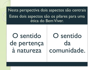 Nesta perspectiva dois aspectos são centrais
Estes dois aspectos são os pilares para uma
ética do BemViver.
O sentido
de pertença
à natureza
O sentido
da
comunidade.
 
