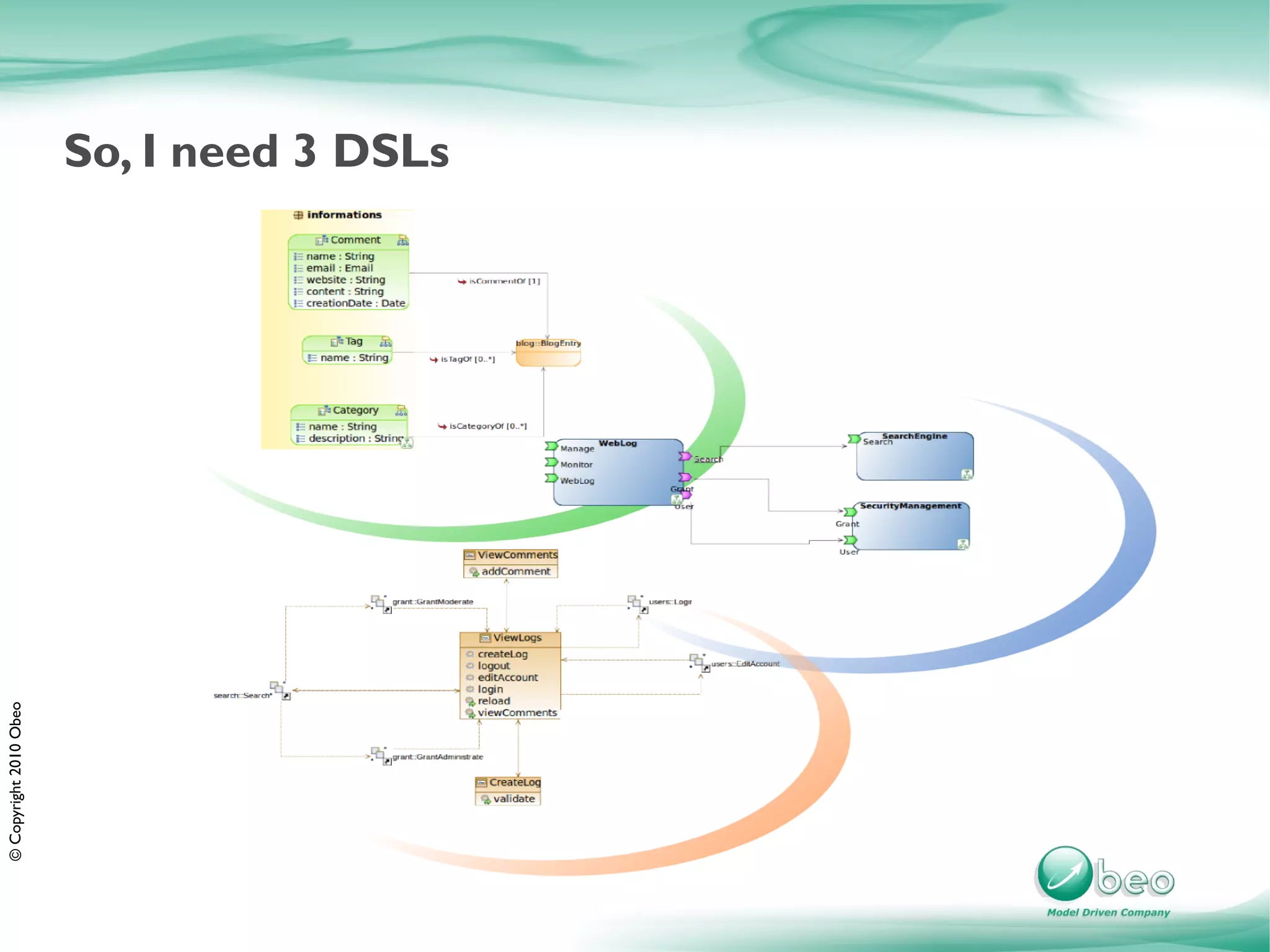 © Copyright 2010 Obeo




                        So, I need 3 DSLs
 