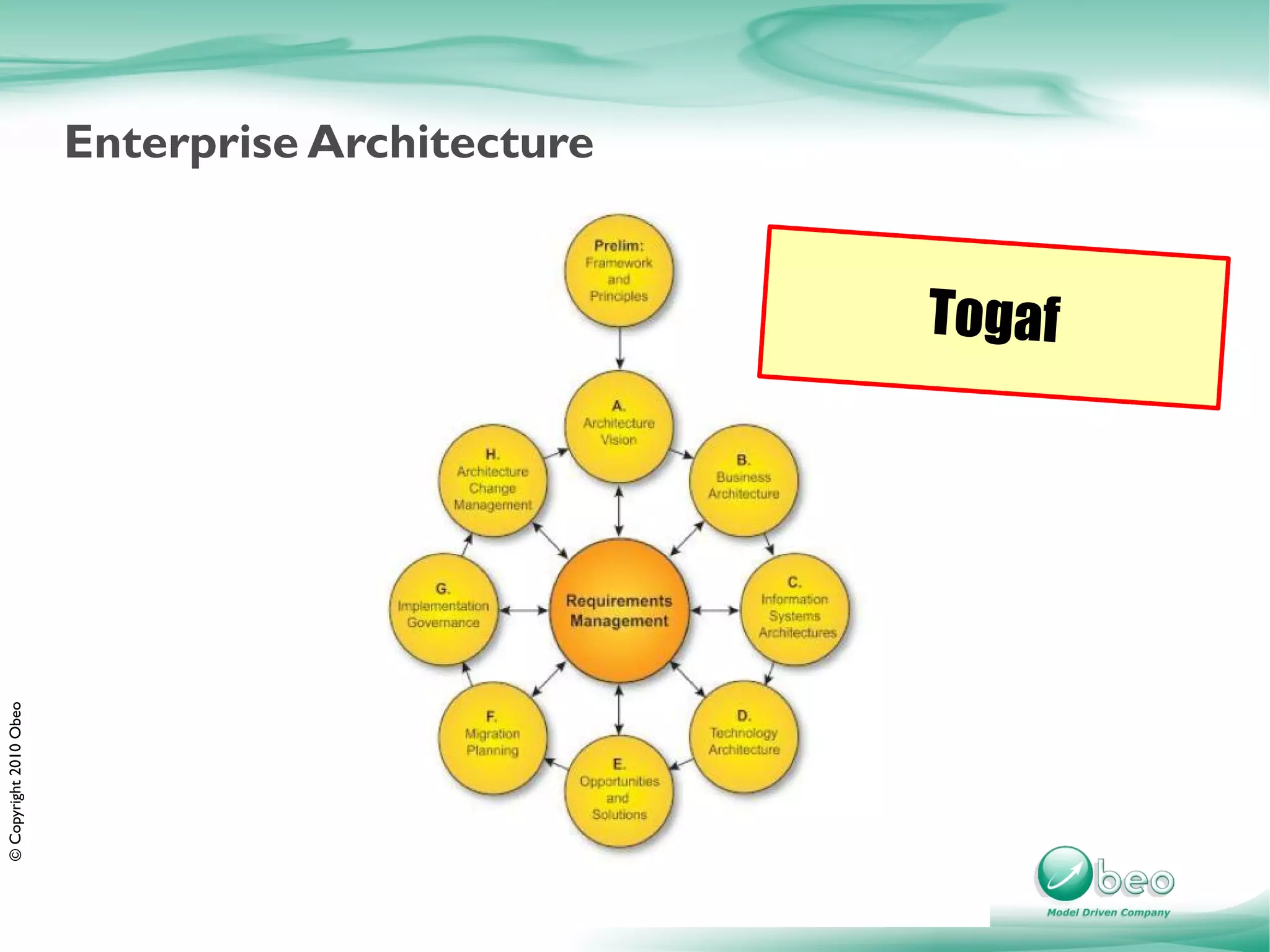 Enterprise Architecture


                                                  Togaf
© Copyright 2010 Obeo
 
