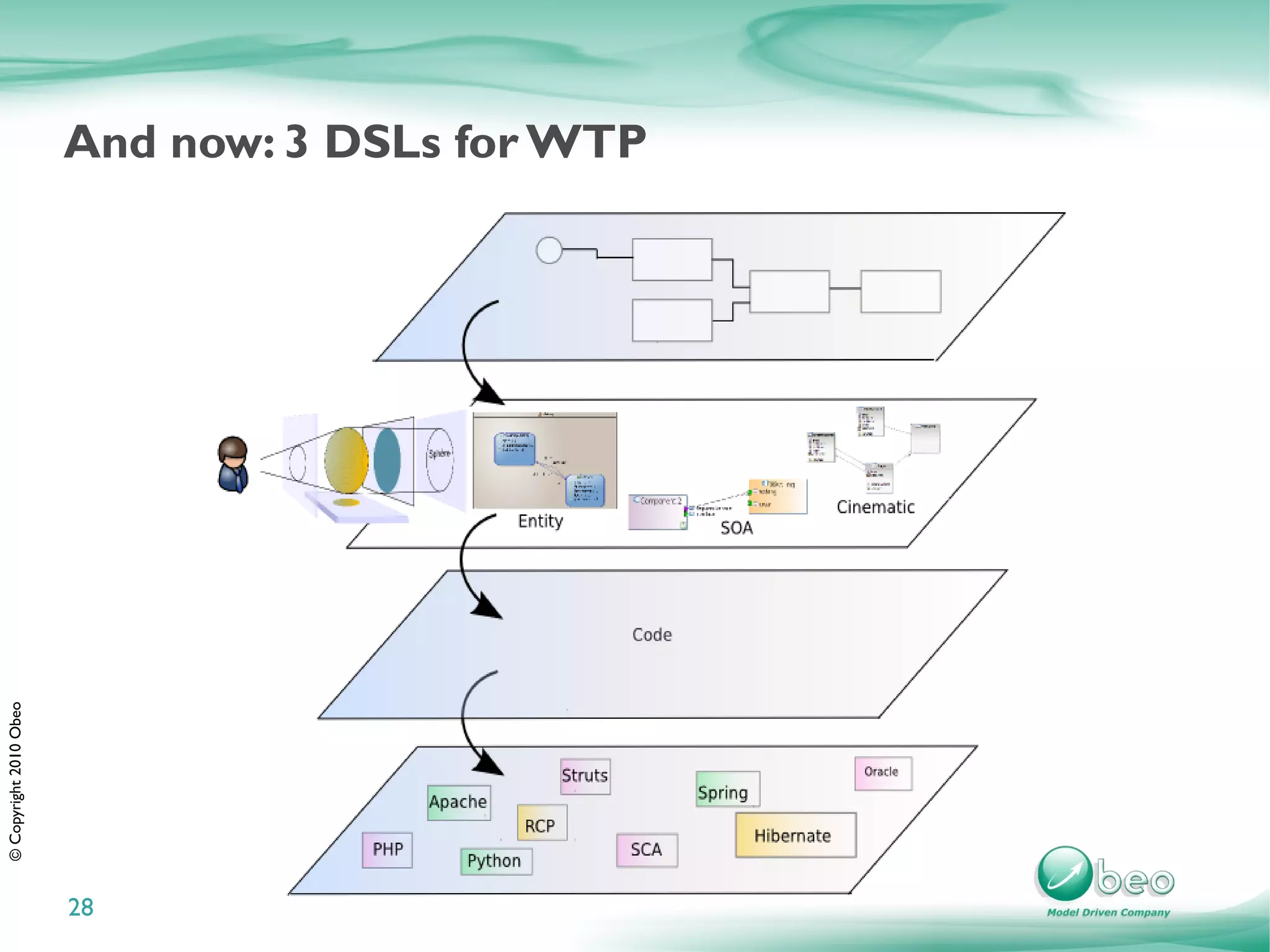 And now: 3 DSLs for WTP
© Copyright 2010 Obeo




                        28
 