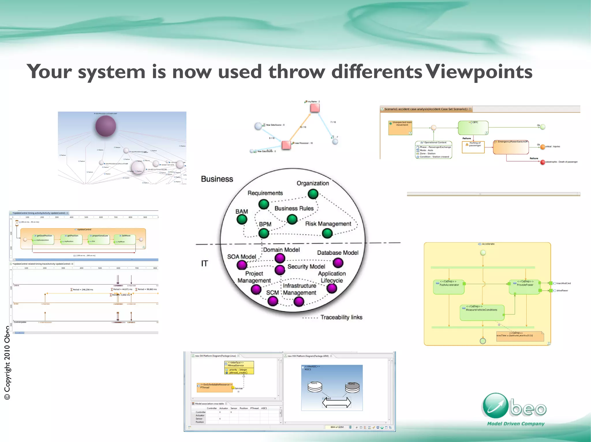Your system is now used throw differents Viewpoints
© Copyright 2010 Obeo
 