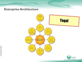 Enterprise Architecture


                                                  Togaf
© Copyright 2010 Obeo
 