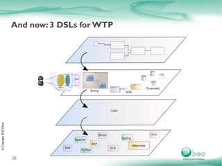 And now: 3 DSLs for WTP
© Copyright 2010 Obeo




                        28
 