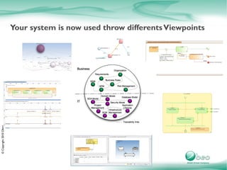 Your system is now used throw differents Viewpoints
© Copyright 2010 Obeo
 