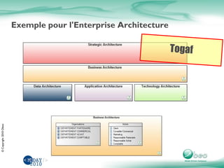 ©Copyright2010Obeo
Exemple pour l'Enterprise Architecture
 