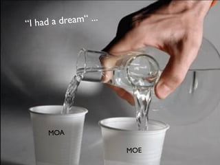 ©Copyright2010Obeo
2
 