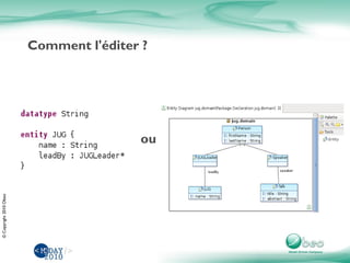 ©Copyright2010Obeo
Comment l'éditer ?
ou
 