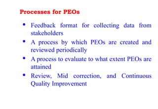 Processes for PEOs
· Feedback format for collecting data from
stakeholders
· A process by which PEOs are created and
reviewed periodically
· A process to evaluate to what extent PEOs are
attained
· Review, Mid correction, and Continuous
Quality Improvement
 