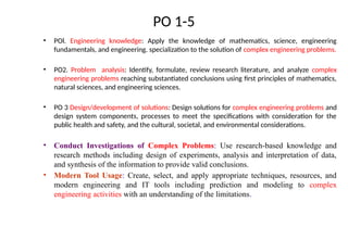 PO 1-5
• POl. Engineering knowledge: Apply the knowledge of mathematics, science, engineering
fundamentals, and engineering. specialization to the solution of complex engineering problems.
• PO2. Problem analysis: Identify, formulate, review research literature, and analyze complex
engineering problems reaching substantiated conclusions using first principles of mathematics,
natural sciences, and engineering sciences.
• PO 3 Design/development of solutions: Design solutions for complex engineering problems and
design system components, processes to meet the specifications with consideration for the
public health and safety, and the cultural, societal, and environmental considerations.
• Conduct Investigations of Complex Problems: Use research-based knowledge and
research methods including design of experiments, analysis and interpretation of data,
and synthesis of the information to provide valid conclusions.
• Modern Tool Usage: Create, select, and apply appropriate techniques, resources, and
modern engineering and IT tools including prediction and modeling to complex
engineering activities with an understanding of the limitations.
 