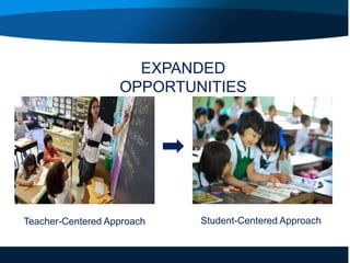 EXPANDED
OPPORTUNITIES
Teacher-Centered Approach Student-Centered Approach
 