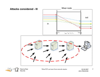 Peer-to-Peer Security