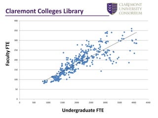 Import into database