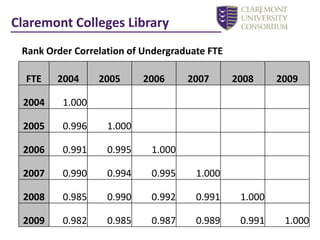 Run analysisClaremont Colleges Library