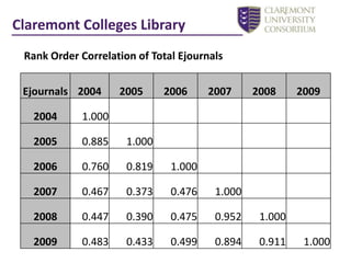 Claremont Colleges LibraryStatisticsLook for Outliers
