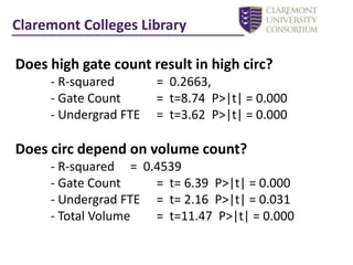 Build regression modelClaremont Colleges LibraryClaremont Colleges