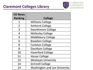Claremont Colleges LibraryGroup Transactions (Attendance)Group Transactions