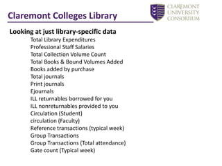 Claremont Colleges Library
